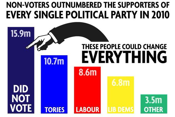 paullicino's tweet photo. Can't be bothered to vote? If you don't engage with a democracy, you kill it. This via @presumingrich last week. http://t.co/YbGhP6ZOun