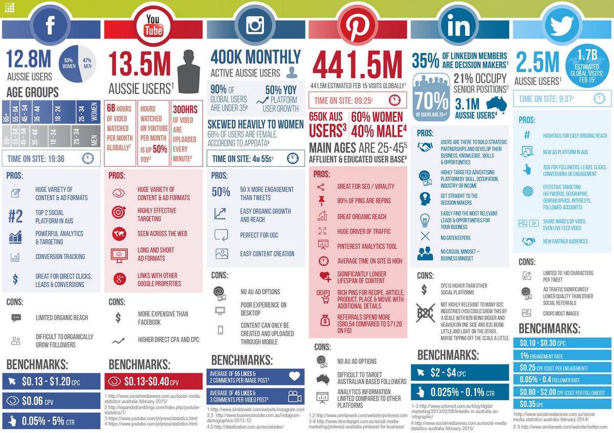 Pintertest Hashtag On Twitter - 