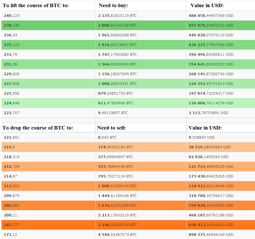 successbtrading's tweet photo. How you can change the price of bitcoin on http://t.co/lXoyps4w3o     today (20 April 2015) #bitcoin #cryptocurrency http://t.co/Ao9DvbNFm4