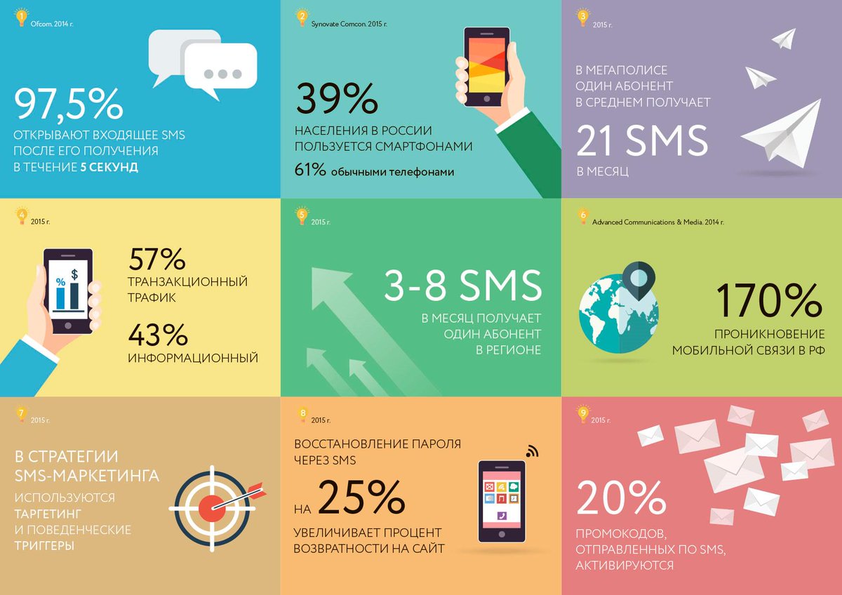 DevinoTelecom's tweet photo. Мобильный маркетинг в цифрах! #sms #смс #маркетинг #mobile http://t.co/exgXDOtw4z