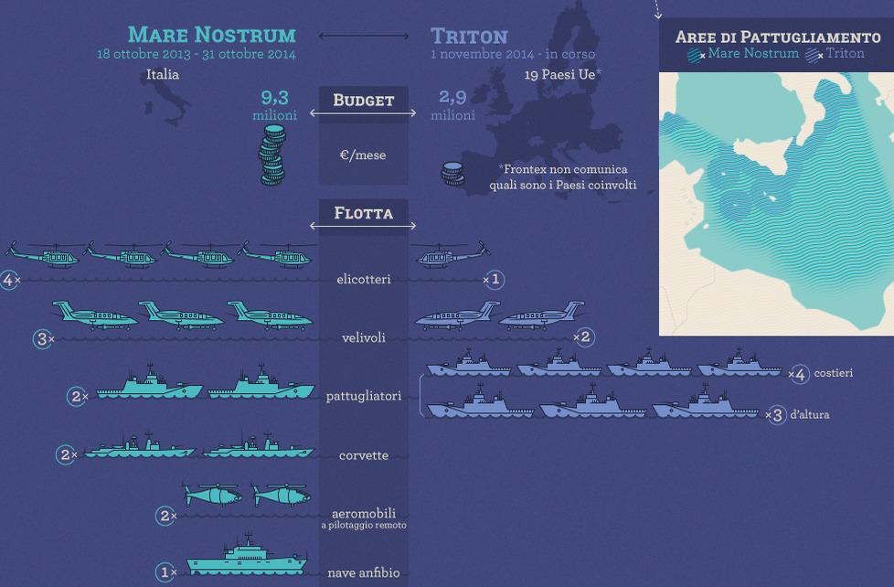 carolafrediani's tweet photo. La differenza tra #Marenostrum e #Triton... Che si traduce in più morti http://t.co/ZV2lhBGqPe #stragemigranti http://t.co/DGwmtUMjJ8
