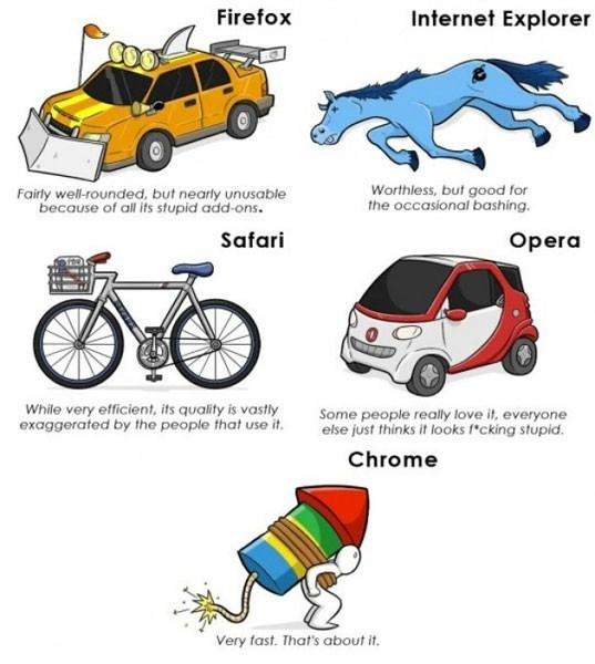 AppElmo's tweet image. La verità riguardo i #browserAndroid (ma non solo)! Ritenete che #Chrome sia il migliore?
appelmo.com