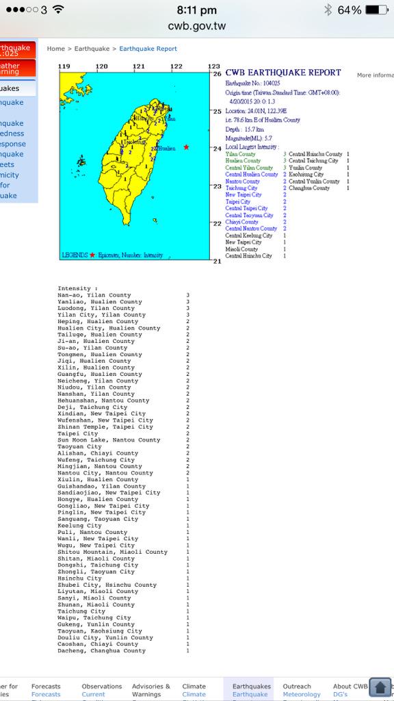 EarthUncutTV's tweet photo. That makes 3 big aftershocks in last 40 mins M5.5, M5.8 &amp; M5.7 #earthquake #Taiwan http://t.co/Y1VcUtf6FS
