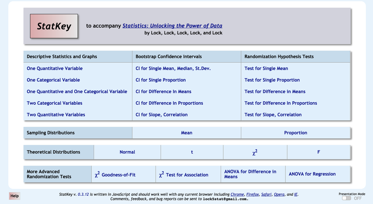 alittlestats's tweet photo. How I use #StatKeyโ Randomization Tests: Using Tech to Guide Inferential Thinking
http://t.co/8UcGI8CtJF #statschat http://t.co/IKxNwe8nmj