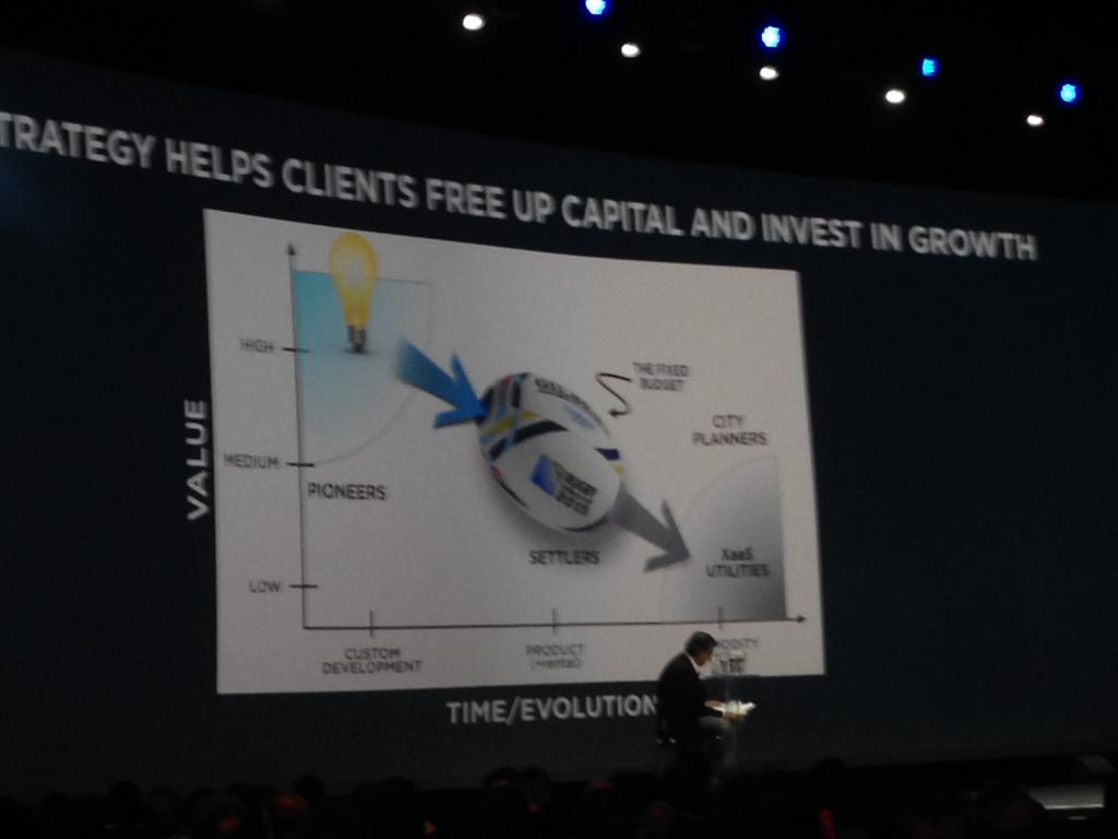 Xcapee's tweet image. Must be a @swardley slide. OK, no cats, but someone knows what Rugby is :P #CSCTransform