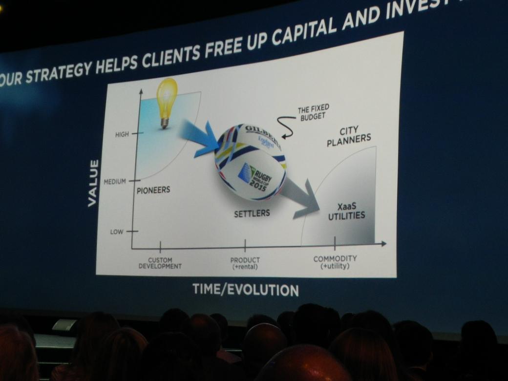 GaneshJiYes's tweet image. Strategy to help clients #CSCTransform #csctechtalk