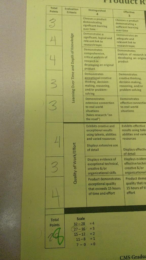 NOahWORRIES's tweet photo. My judge for the senior exit didn't add up my score right and missed my real score by 8 points... #1job2do http://t.co/QtzSNkTY25