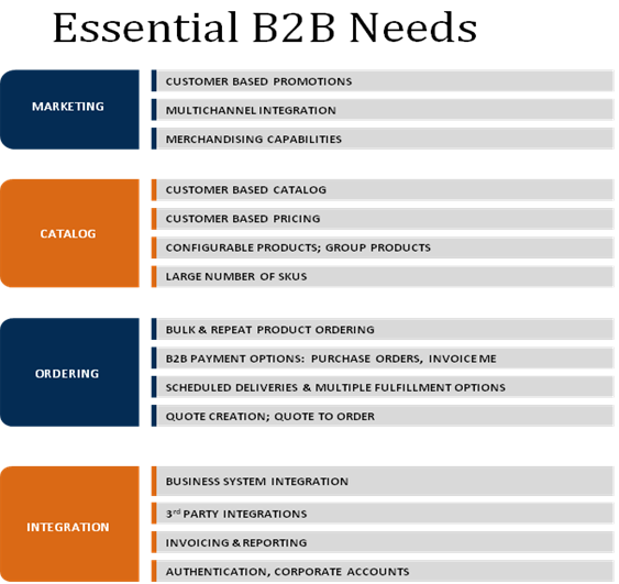 andyrabindra: #B2B retailers want to succeed online? Meet #DCKAP at #ImagineCommerce 2015 booth 28 and get tips on #Magento for B2B http://t.co/sO46giSlnS