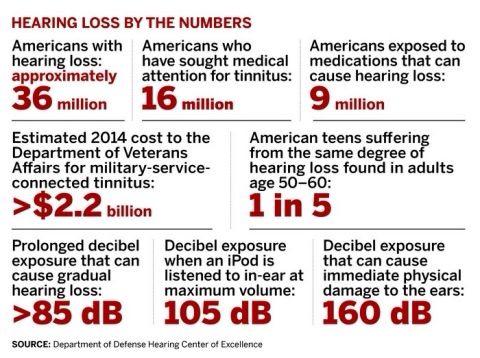 DeltaZeta_OO's tweet photo. It's national #DZLearn2Listen week! Are you 1 of the millions of Americans unintentionally compromising your hearing? http://t.co/grkuS9tmsP