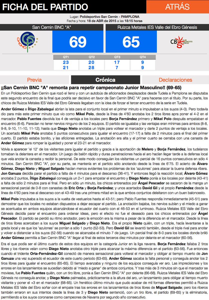 baloncestoMG's tweet photo. #F4JuniorMascNAV:
San Cernin 69-65 Ruizca Metales V.Ebro Génesis (@cdsancernin @CBGenesis1) http://t.co/DEKlYWiI3T http://t.co/rkV4lPbuIE