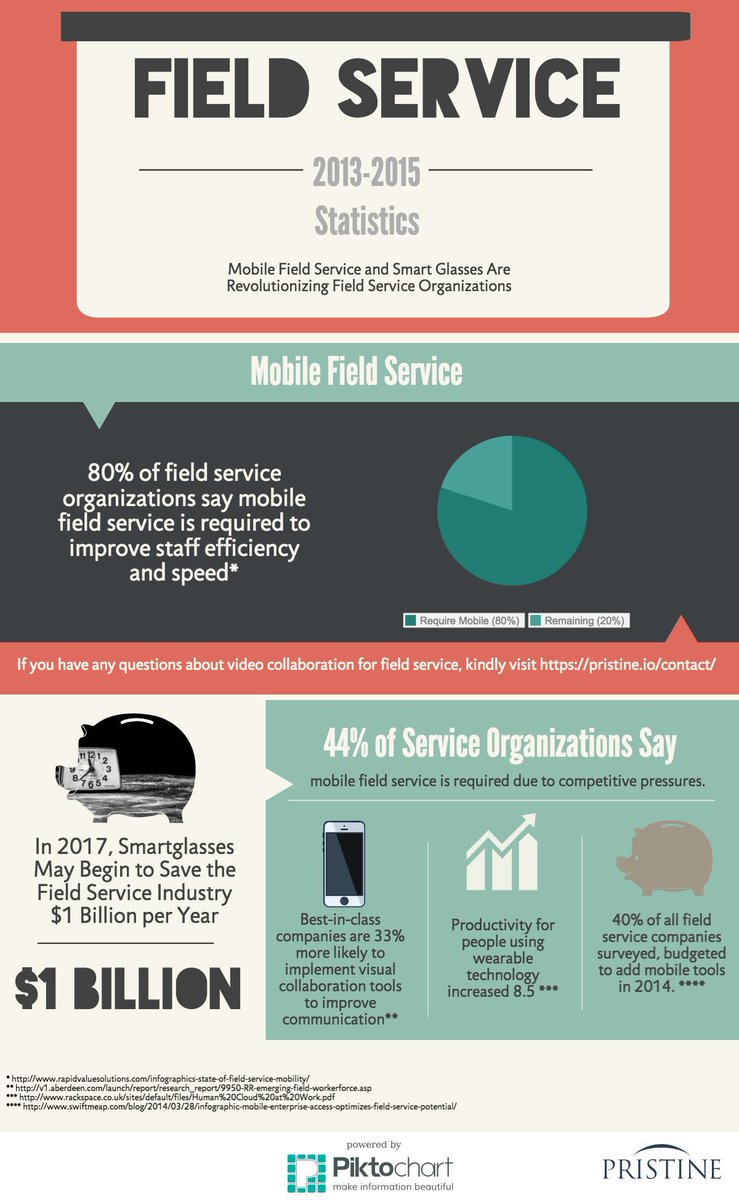 PristineIO's tweet photo. In 2017 #Smartglasses May Save #FieldService $1 Billion/Year http://t.co/YAgfT7ymvm #FieldServiceUSA http://t.co/6aKVar0xDy