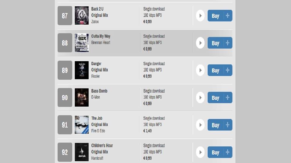 djedo2016's tweet image. fire&amp;amp;edo the job straight in at 91 in the hardstyle.com charts hardstyle.com