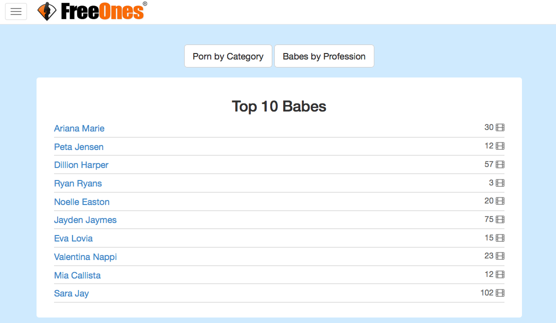 @ArianaMariexxx on top (just how you like her) Ranked #1 on mobile @freeones today. http://t.co/d3uoBQtBsR