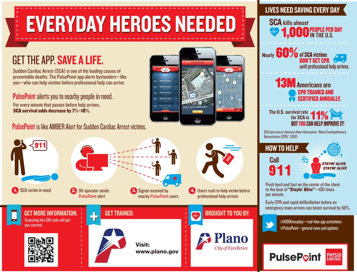 cityofplanotx's tweet photo. #PulsePoint now available in #Plano to dispatch citizens to CPR-needed events. Get the app. http://t.co/EqY6pMoH7N http://t.co/3spTDEkBKo