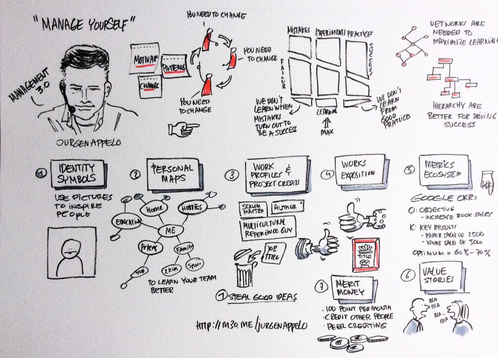 hochstenbach's tweet photo. Manage Yourself ! Keynote by Jurgen Appelo at #emtacl15 http://t.co/UTKd5yU7h6