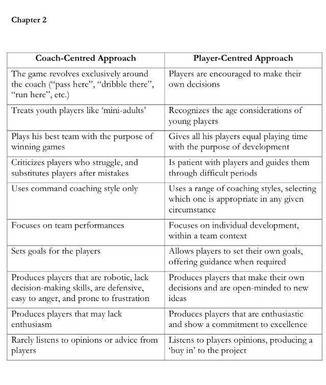 aaronshaheed's tweet photo. @CoachingFamily http://t.co/SCKgUF8zXv