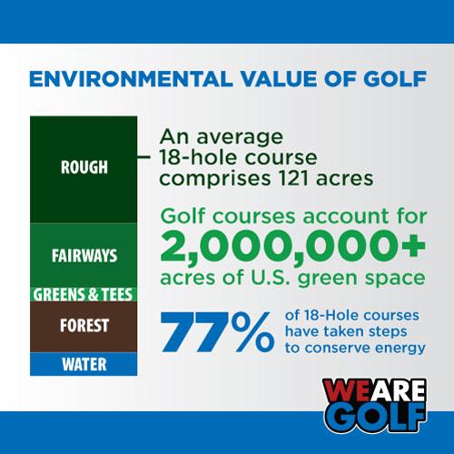 golfcoalition's tweet photo. Happy #EarthDay! Learn more about #golf's environmental benefits. #NGD15 @GCSAA http://t.co/ZXWZa8txba