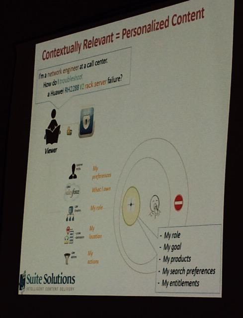 thinkDITA's tweet image. Dynamic Content Delivery of #DITA content explained by Joe Gelb @suitesolutions #CMSconference #techcomm
