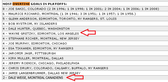s_demone10's tweet photo. Dutch Gretzky creeping up on Wayne Gretzky's number for playoff OT goals... #habs http://t.co/cUEVg2xVED