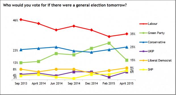 Britain Elects on Twitter: