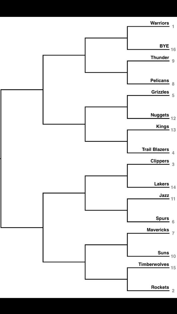 USportsBrackets tweet media