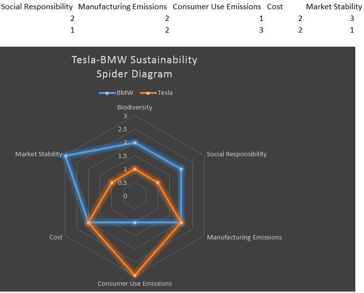 TMBPMP's tweet image. Enjoy! guiltfreecapitalist.com/?p=51 #solarfuelup #capitalistcravings #sustainability