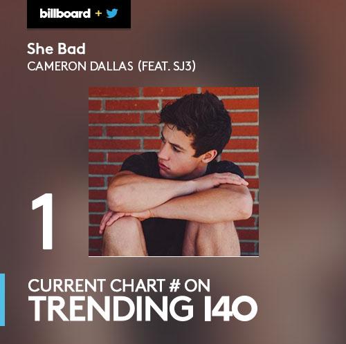 billboard's tweet photo. .@CameronDallas' debut single "She Bad" goes straight to the top of the Billboard #Trending140 http://t.co/ebmaZsZSdp http://t.co/dE6UZxA3VZ