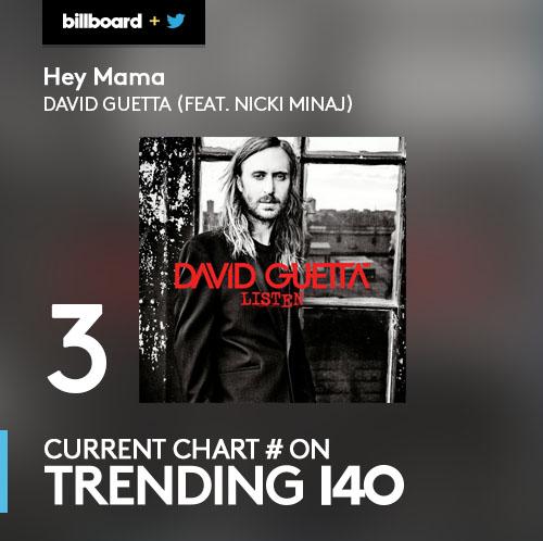 billboard's tweet photo. .@CameronDallas' debut single "She Bad" goes straight to the top of the Billboard #Trending140 http://t.co/ebmaZsZSdp http://t.co/dE6UZxA3VZ