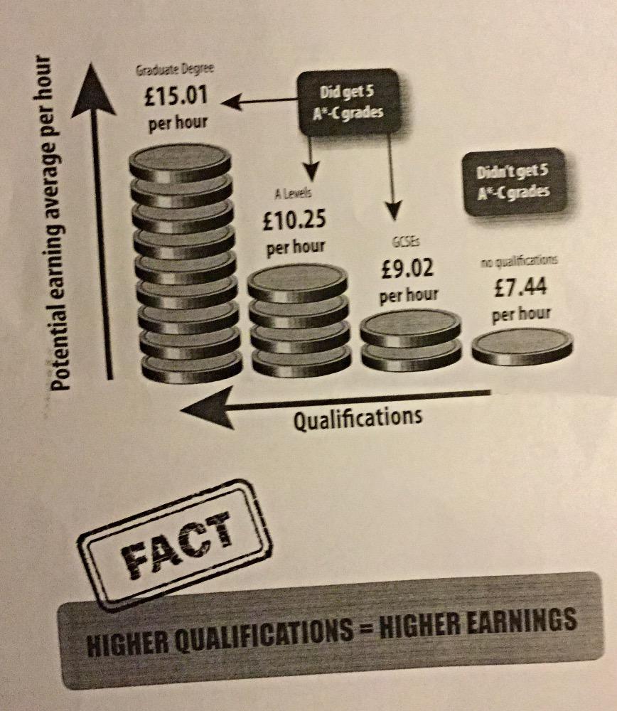 overspoke's tweet image. Is it just me that is offended and incensed by this handout on the back of a school report from @WesthoughtonHS ?