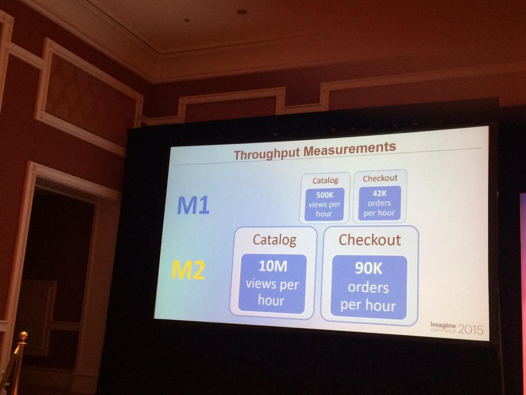 DCKAP: wow!! @magento 2 awesome performance #ImagineCommerce http://t.co/2uT0g0wA3T