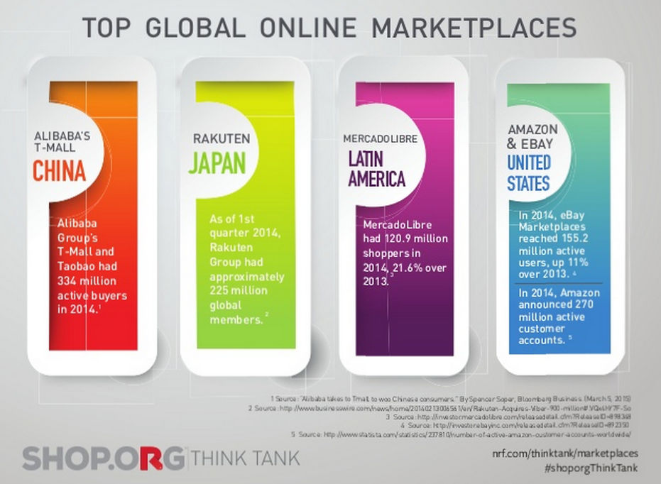 NRFNexus's tweet photo. #China's @AlibabaTalk contained 334M active users in 2014. http://t.co/eiQfFRSvKd   #shoporgthinktank http://t.co/AWe5jBmeCU