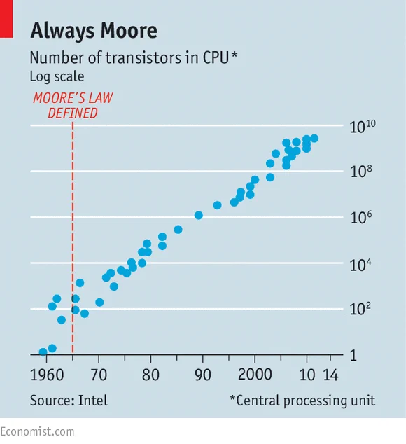 Image from The Economist (@TheEconomist)