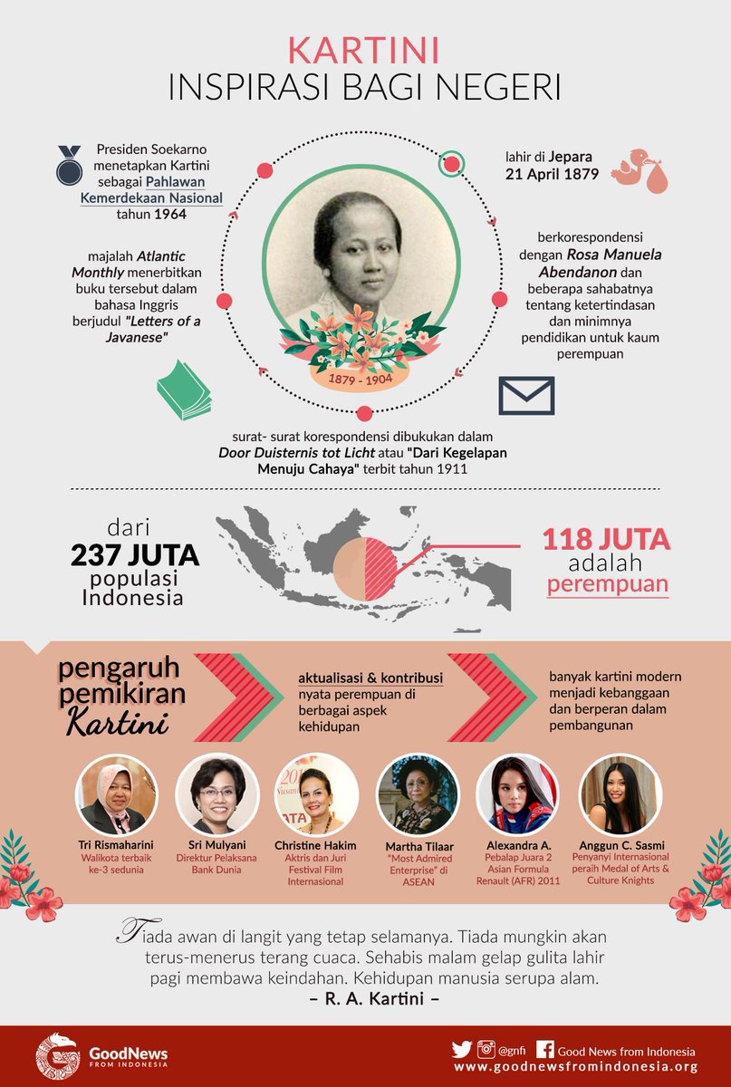 GNFI's tweet photo. [INFOGRAFIS] Mengenang Kartini. Menginspirasi separuh populasi negeri. http://t.co/pKnTVqxrYo
