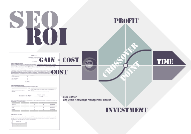LCKCenter's tweet photo. How do you know if your #investment in #SEO #marketing #campaign was worth taking?  
https://t.co/6gbub2ErBz http://t.co/WOEHwrSVaB