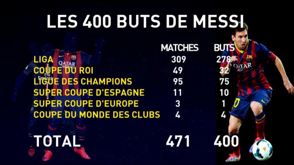 KarimBennani_'s tweet photo. Direction #Barcelone 
#BarcaPSG débute dès 18h15 sur @canalplus 
Méfiance, il est en forme...
#Messi http://t.co/AIJvBpn5qM