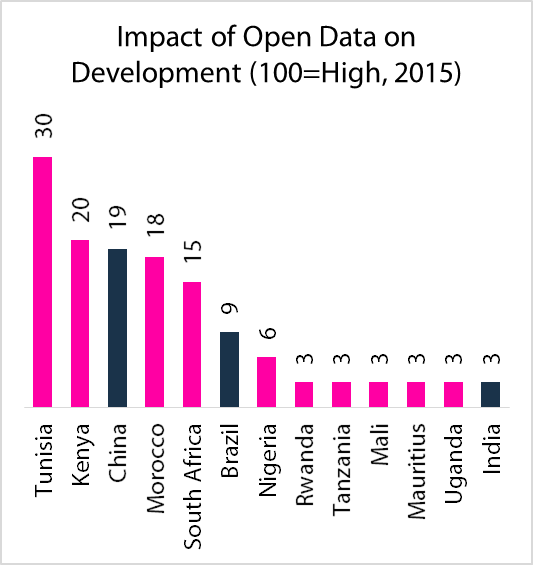 AfroData Research (@Africa_Data) | Twitter
