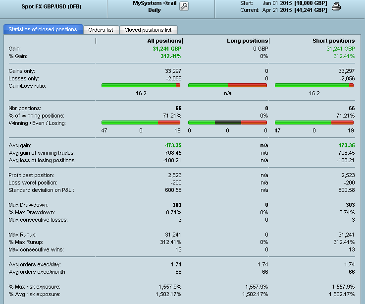 algosolution4u's tweet image. gbp usd results 1jan - 21