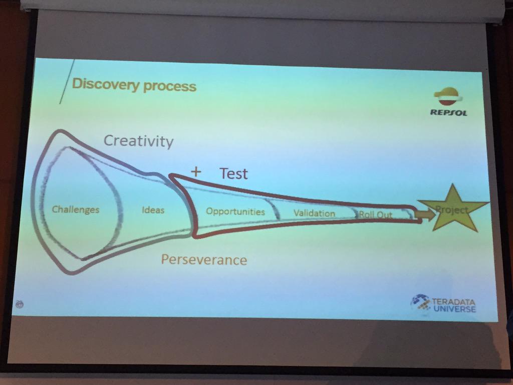 gaiagallotti's tweet image. #Repsol innovation discovery process #tduniv #whowhatwhenwhyhow