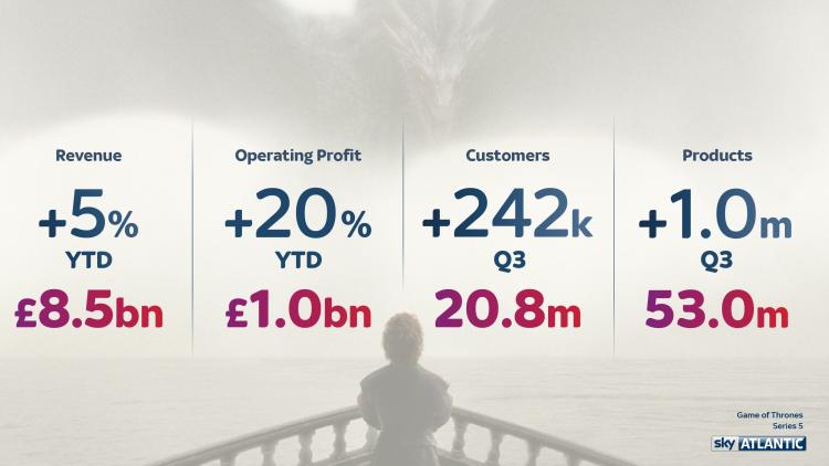 SkyGroup's tweet photo. Excellent performance across Group #SkyQ3 http://t.co/tBnDxxhPh7