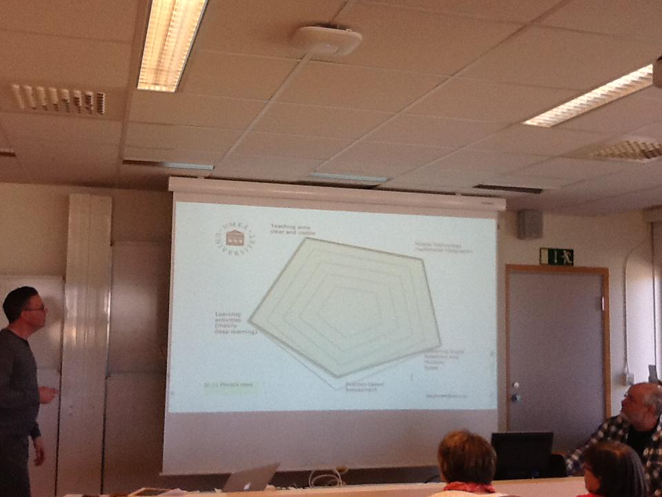 Intressant studie i Danmark om fördjupat lärande #digläsAC #itiskolan