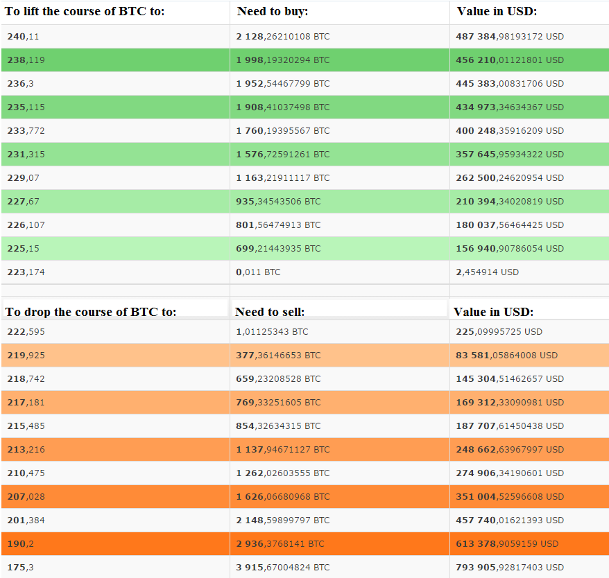 successbtrading's tweet photo. How you can change the price of bitcoin on http://t.co/lXoyps4w3o  today (21 April 2015) #bitcoin #cryptocurrency http://t.co/ajA5w4sewF