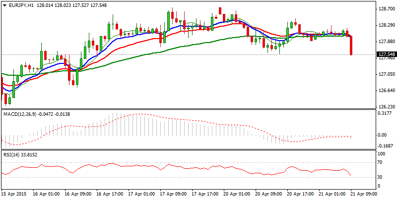 FinFX_Trading's tweet photo. #Forex #FX $EURJPY Res: 128.28; 128.45; 128.75; 129.29
Sup: 127.89; 127.58; 127.10; 126.73 https://t.co/xc685gTAHI http://t.co/k0hwUfHoaY