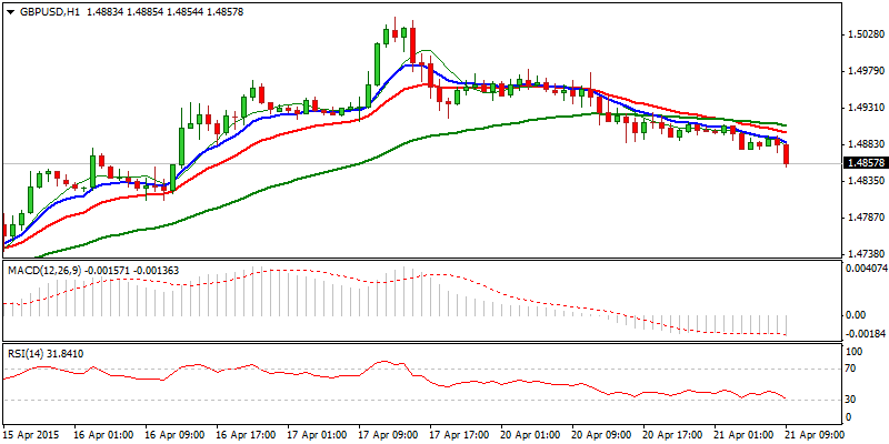 FinFX_Trading's tweet photo. #Forex #FX $GBPUSD Res: 1.4910; 1.4982; 1.5008; 1.5051
Sup: 1.4854; 1.4830; 1.4800; 1.4750 https://t.co/xc685gTAHI http://t.co/Mlg14hvssu