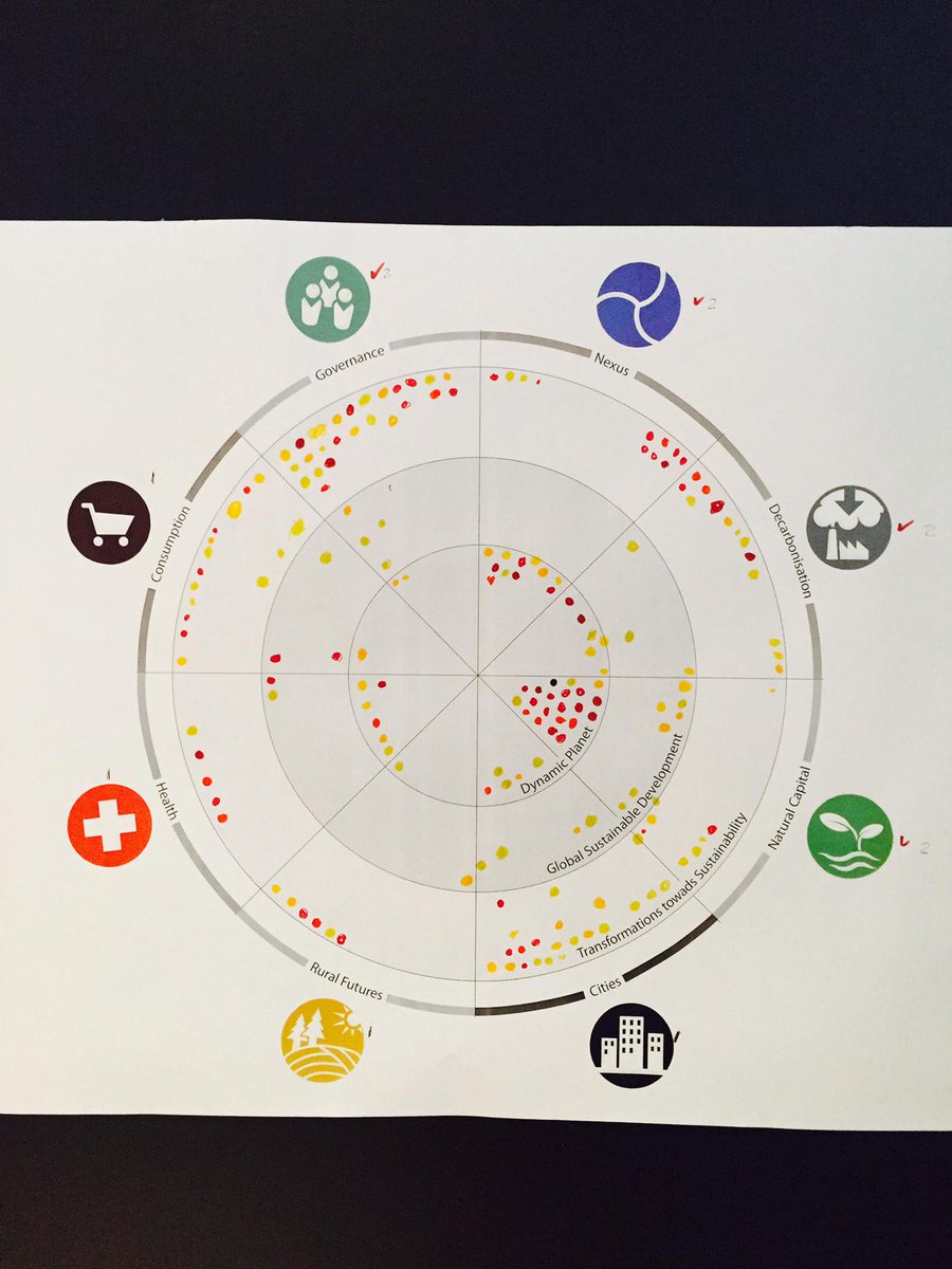 bio_diverse's tweet photo. Cool map of the expertise amongst the 120 that attended #futurearth forum and how it related to the 8 challenges. http://t.co/oCtuvKpRV4