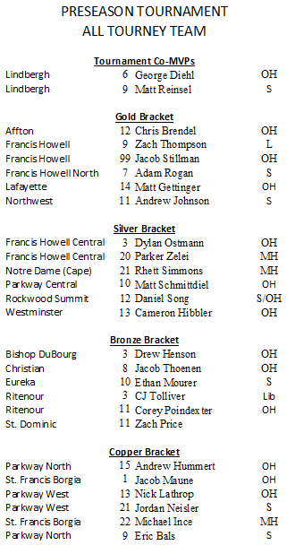 Mo Boys VB tweet media