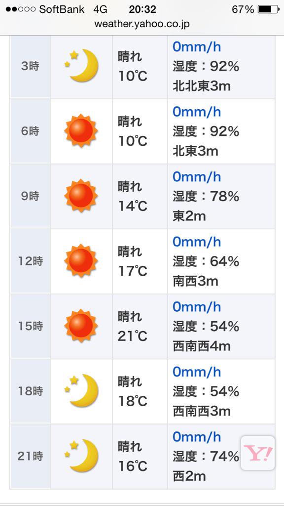 ryu_ka_snow's tweet photo. 明日は喜ばしいことに晴れの模様です😆
参加どーしよーかなーって迷ってる人は来ないと損ですよ♡笑

[[14時45分]] 頃に [[ローソンの前]] で看板を持って待っているので、友達引き連れてきちゃいましょう！

DM待ってます♪ http://t.co/2ZAvjq3wru