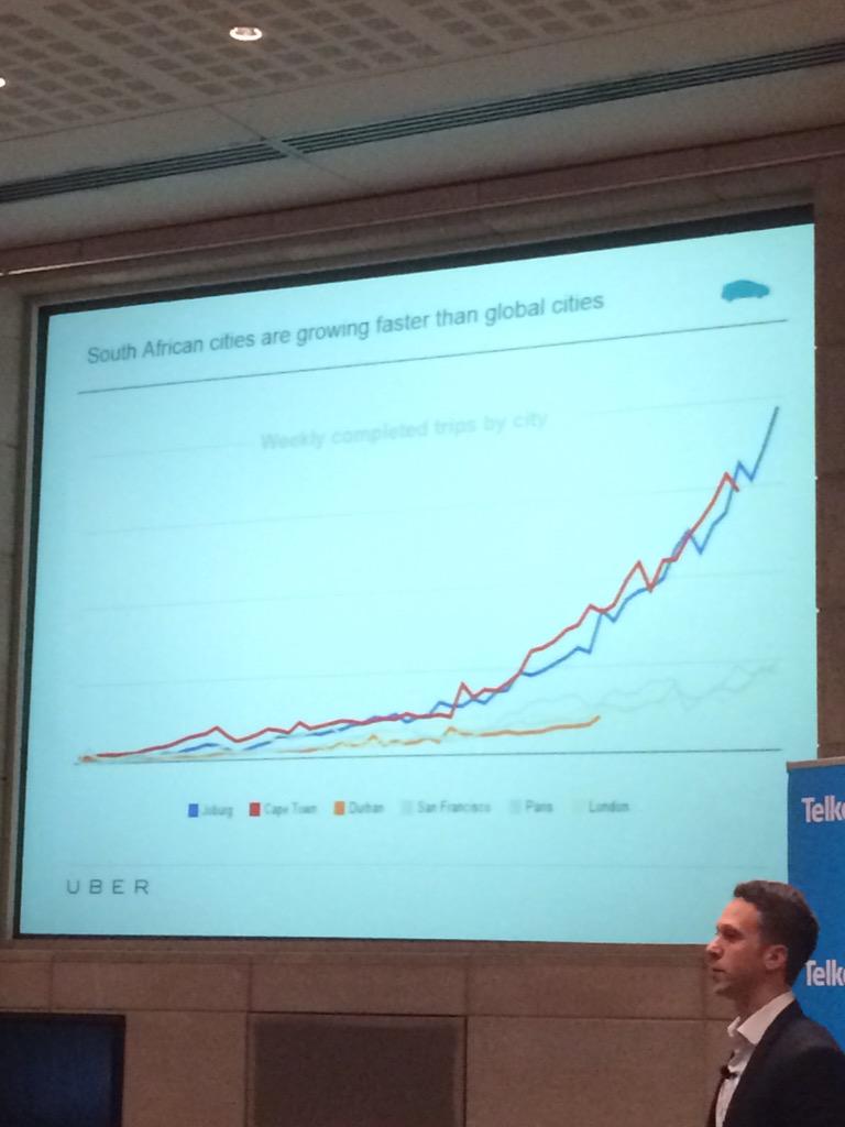 markschefermann's tweet image. People in Jozi and CT love a good Uber! Helping entrepreneurs scale, grow &amp;amp; manage their business. #ITWebDigital