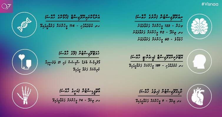 Visnaa_mv's tweet photo. Super-specialistun ge hidhumau mulhi raajje ah !

#Visnaa http://t.co/KxvZZAB1Lr