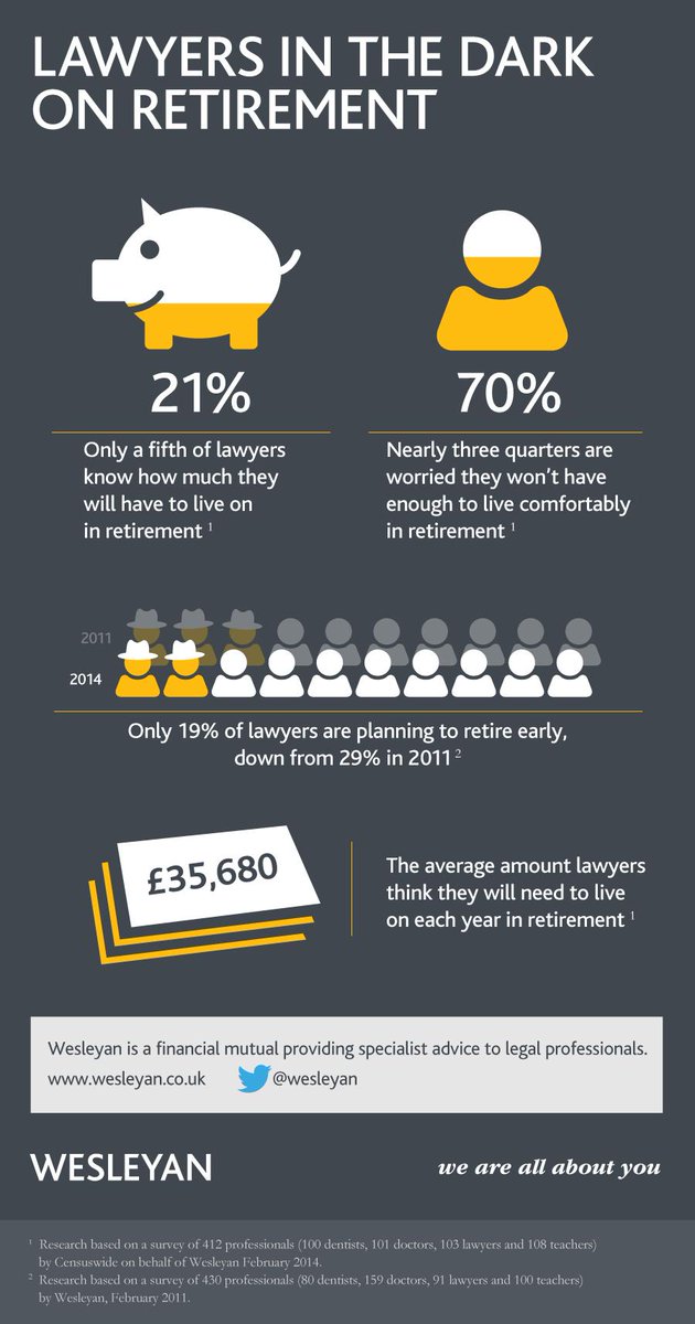 Don’t be in the dark about your retirement #pensionfreedom. Get specialist help today bit.ly/1xBdiY6