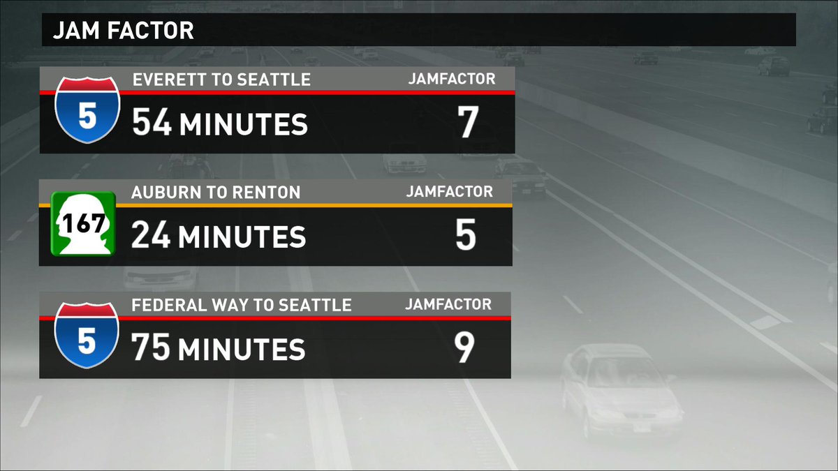 TracyTTraffic's tweet photo. and the weather is fine.. ??? #jamfactor http://t.co/6Xaqs1b9Bj